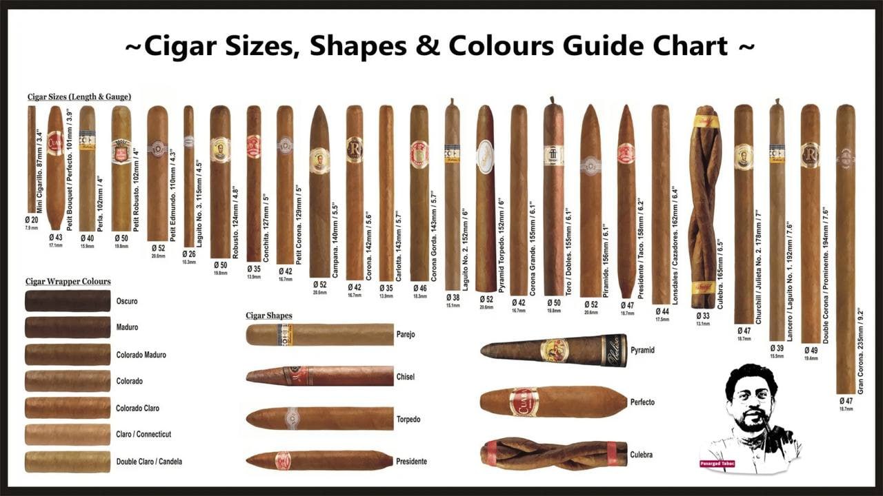 سفر به دنیای سیگار برگ؛ از طعم خاک کوبا تا عطر نیکاراگوئه